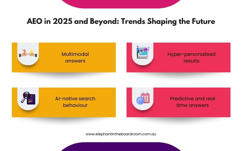 AEO in 2025 and Beyond: Trends Shaping the Future