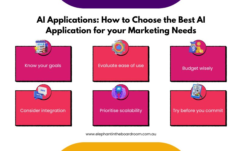 AI Applications: How to Choose the Best AI Application for your Marketing Needs