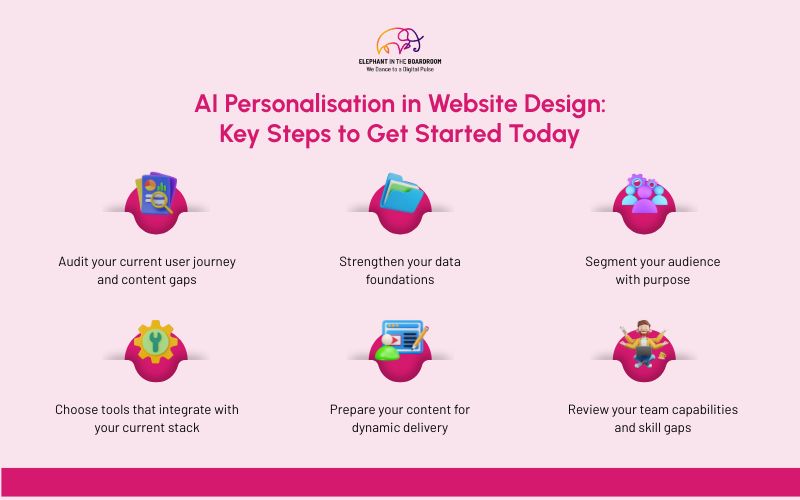 AI Personalisation in Website Design: Key Steps to Get Started Today