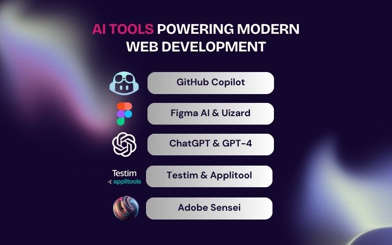AI Tools Powering Modern Web Development