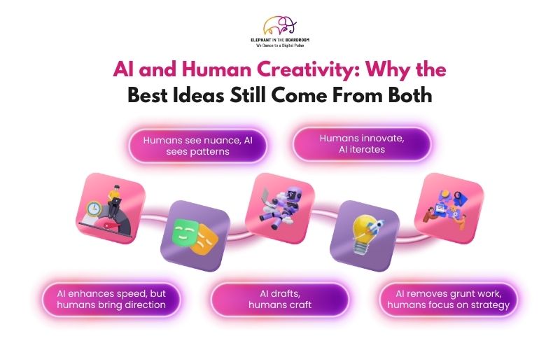 AI and Human Creativity: Why the Best Ideas Still Come From Both