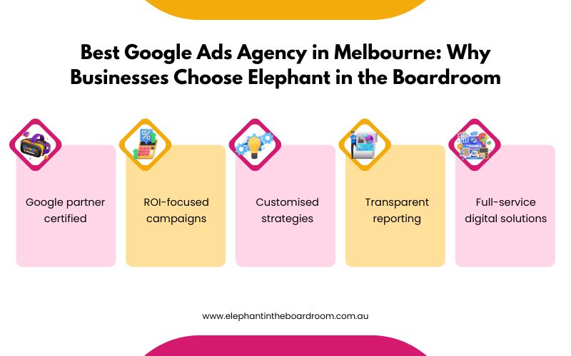 Best Google Ads Agency in Melbourne: Why Businesses Choose Elephant in the Boardroom