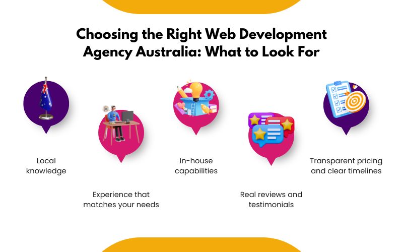 Choosing the Right Web Development Agency Australia: What to Look For