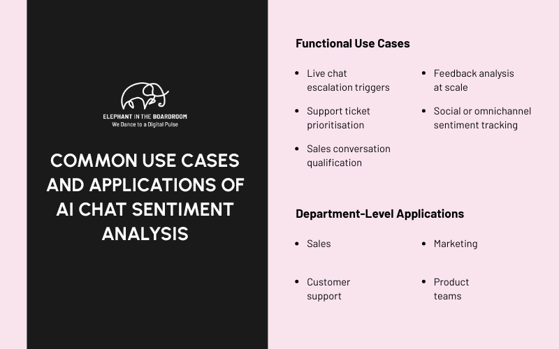 Common Use Cases and Applications of AI Chat Sentiment Analysis
