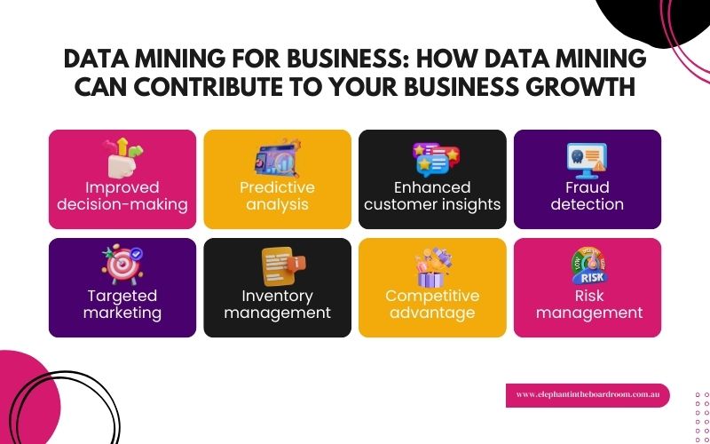 Data Mining For Business: How Data Mining Can Contribute To Your Business Growth