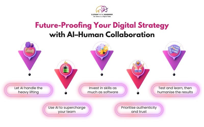 Future-Proofing Your Digital Strategy with AI–Human Collaboration