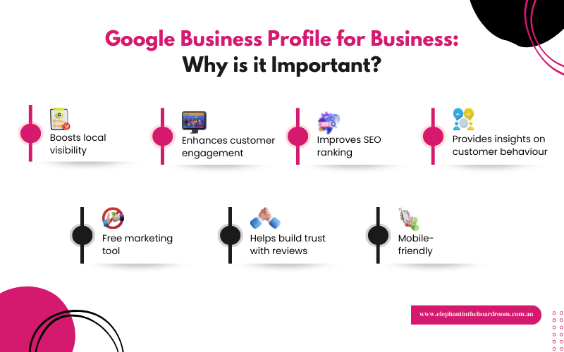 Google Business Profile for Business: Why is it Important?