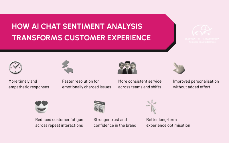 How AI Chat Sentiment Analysis Transforms Customer Experience