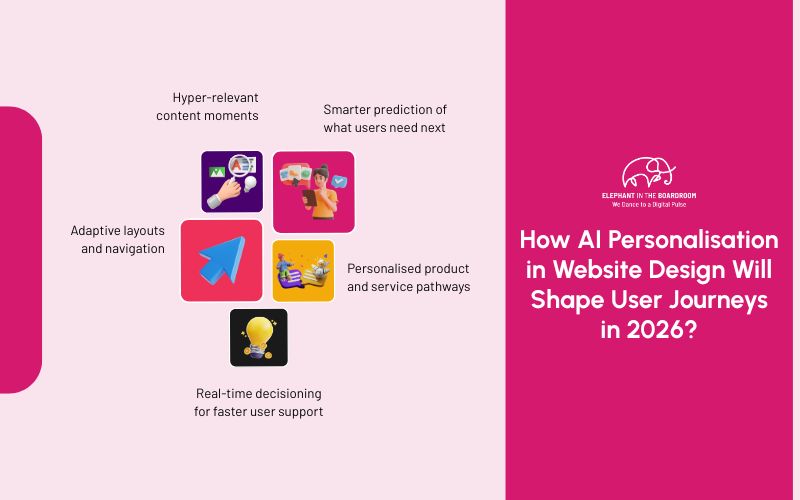 Smarter Websites: How AI Personalisation in Website Design Will Shape User Journeys in 2026