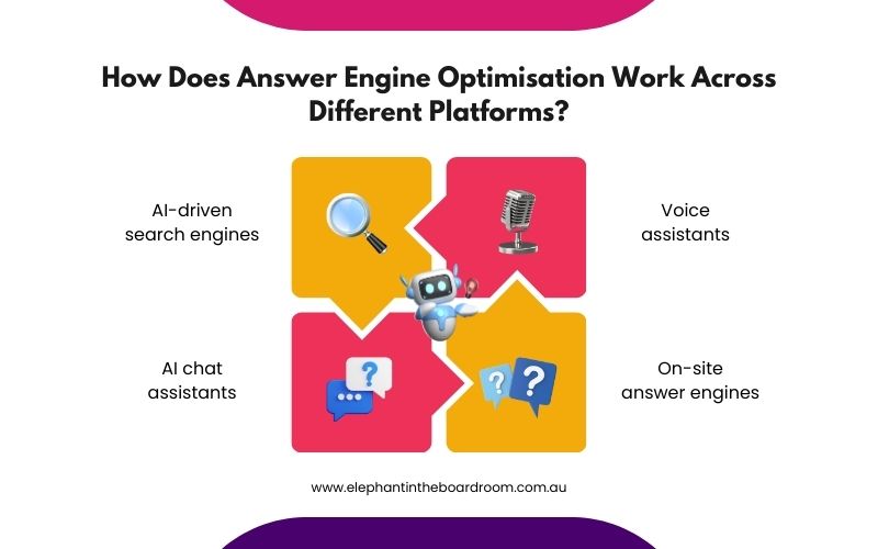 How Does Answer Engine Optimisation Work Across Different Platforms?