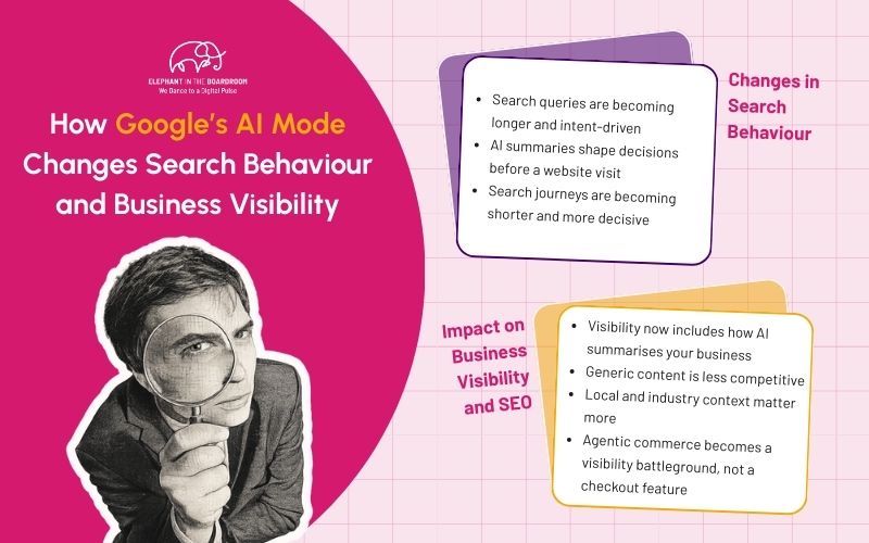 How Google’s AI Mode Changes Search Behaviour and Business Visibility