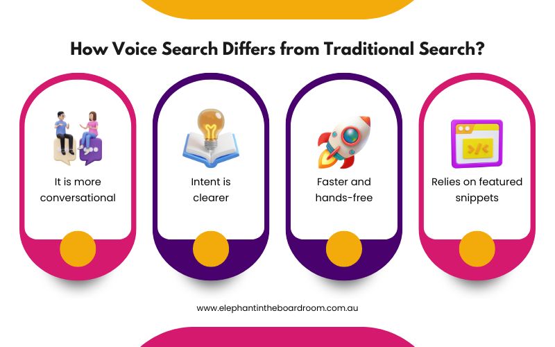 How Voice Search Differs from Traditional Search?