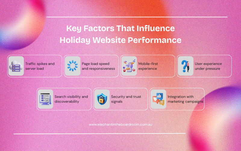 Key Factors That Influence Holiday Website Performance