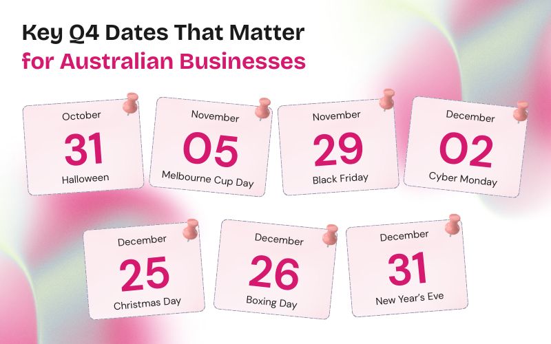 Key Q4 Dates That Matter for Australian Businesses