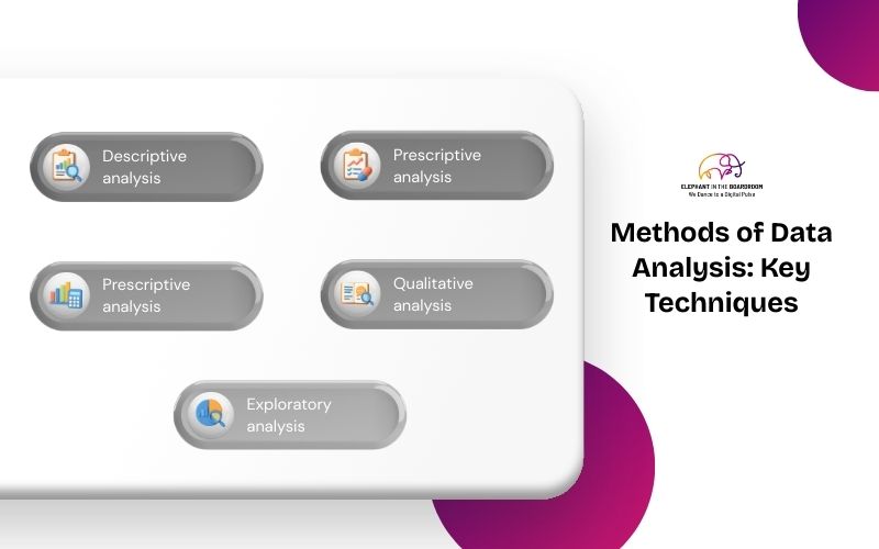 Methods of Data Analysis: Key Techniques