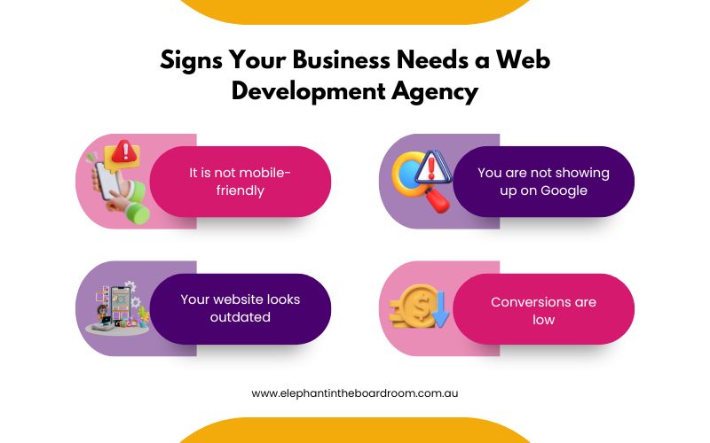 Signs Your Business Needs a Web Development Agency