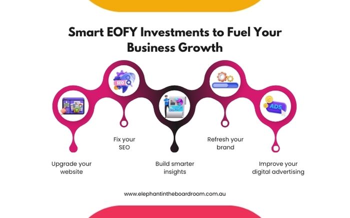 Smart EOFY Investments to Fuel Your Business Growth