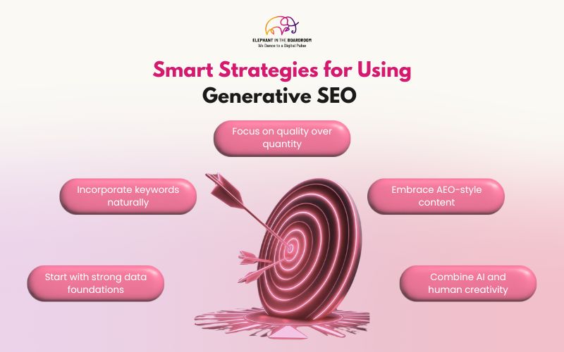 Smart Strategies for Using Generative SEO 