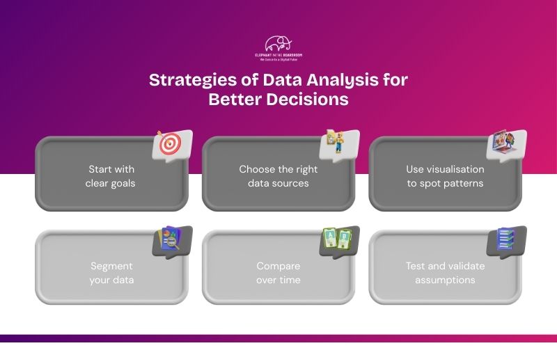 Strategies of Data Analysis for Better Decisions