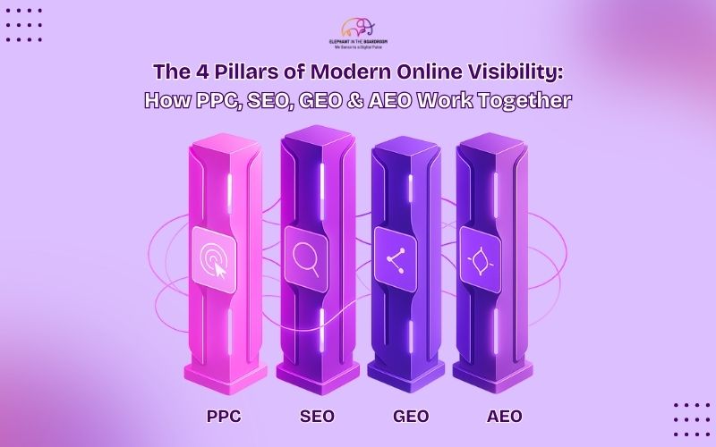 The 4 Pillars of Modern Online Visibility: How PPC, SEO, GEO & AEO Work Together