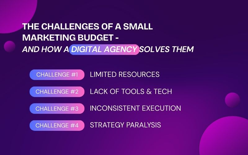 The Challenges of a Small Marketing Budget—And How a Digital Agency Solves Them