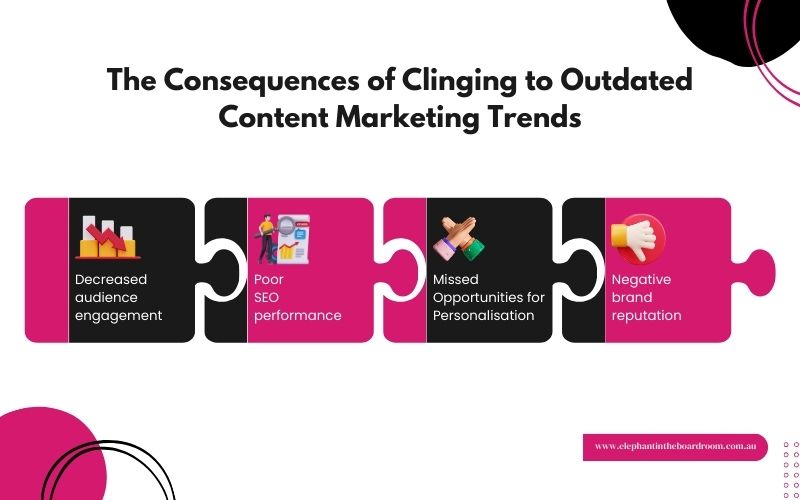 Content Marketing Trends - The Consequences of Clinging to Outdated Content Marketing Trends