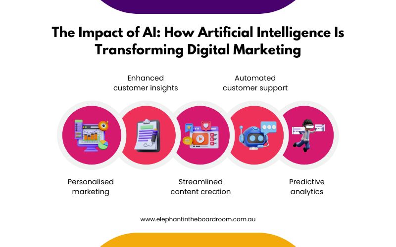 The Impact of AI: How Artificial Intelligence Is Transforming Digital Marketing