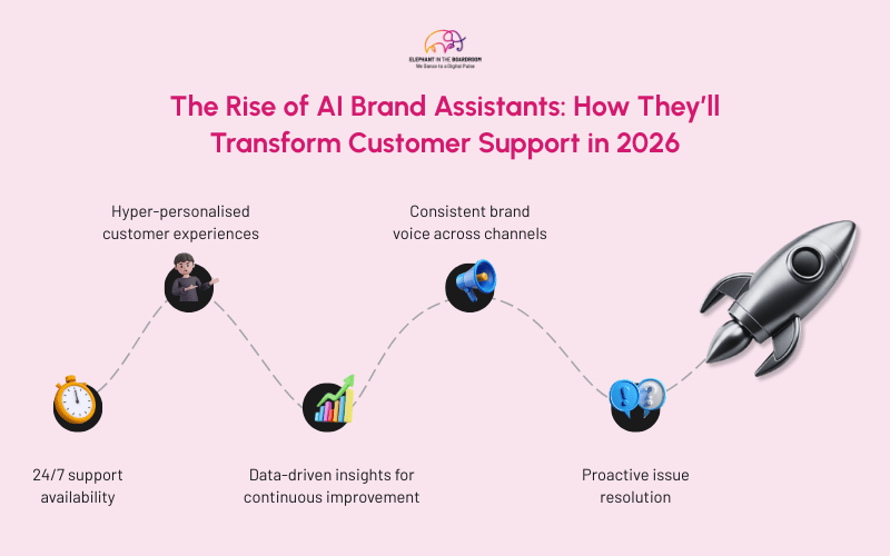 The Rise of AI Brand Assistants: How They’ll Transform Customer Support in 2026