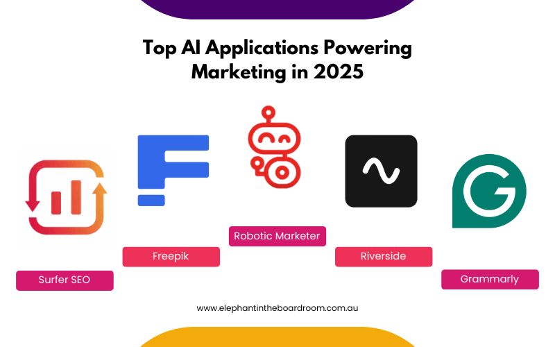Top AI Applications Powering Marketing in 2025