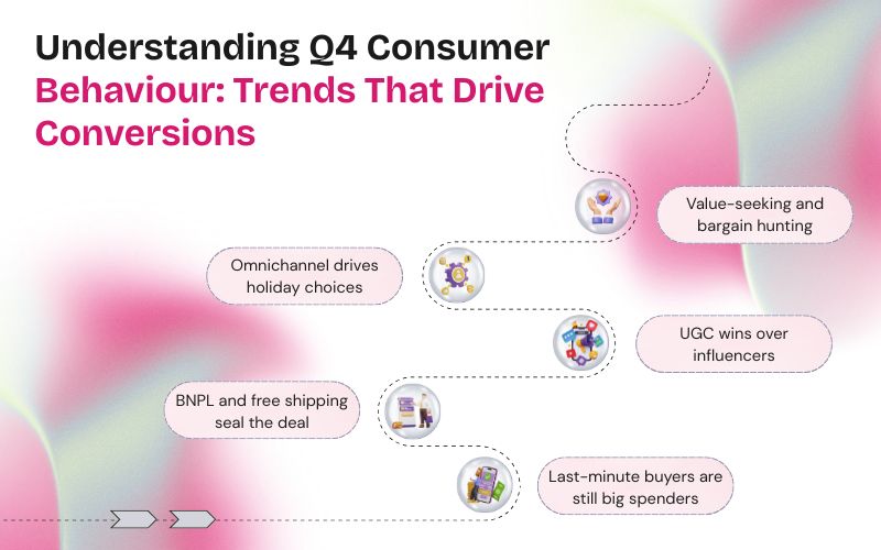 Understanding Q4 Consumer Behaviour: Trends That Drive Conversions