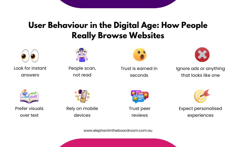 User Behaviour in the Digital Age: How People Really Browse Websites