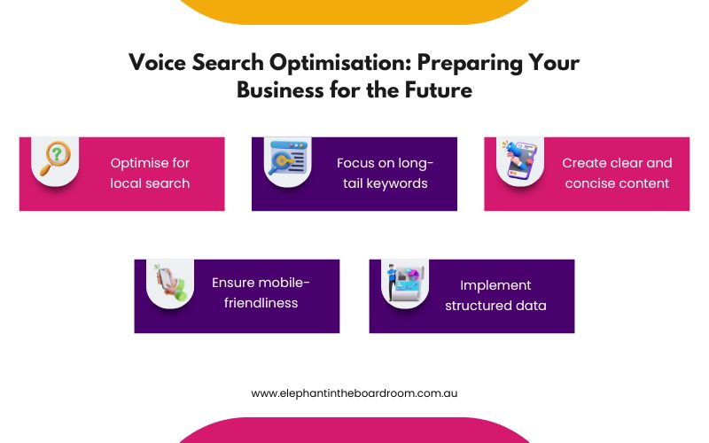 Voice Search Optimisation: Preparing Your Business for the Future