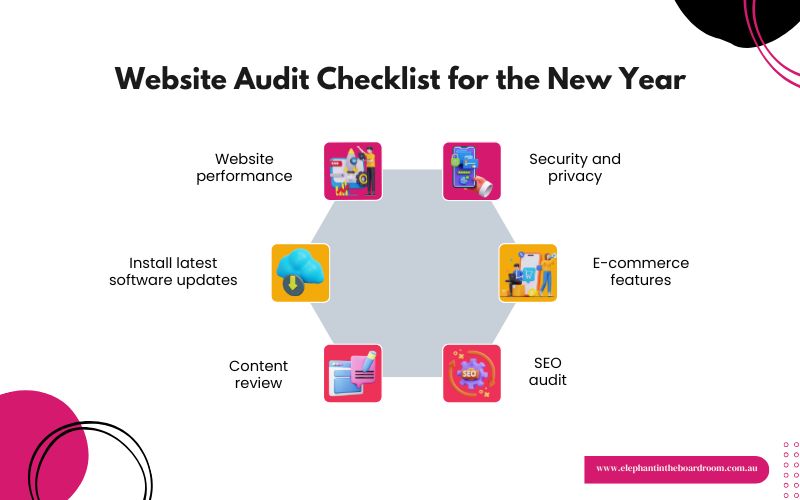 Website Audit Checklist for the New Year