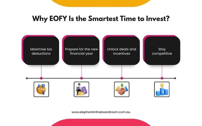 Why EOFY Is the Smartest Time to Invest?