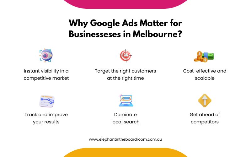 Why Google Ads Matter for Businesses in Melbourne?