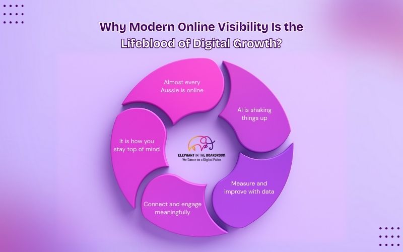 how ppc, seo, geo & aeo work together