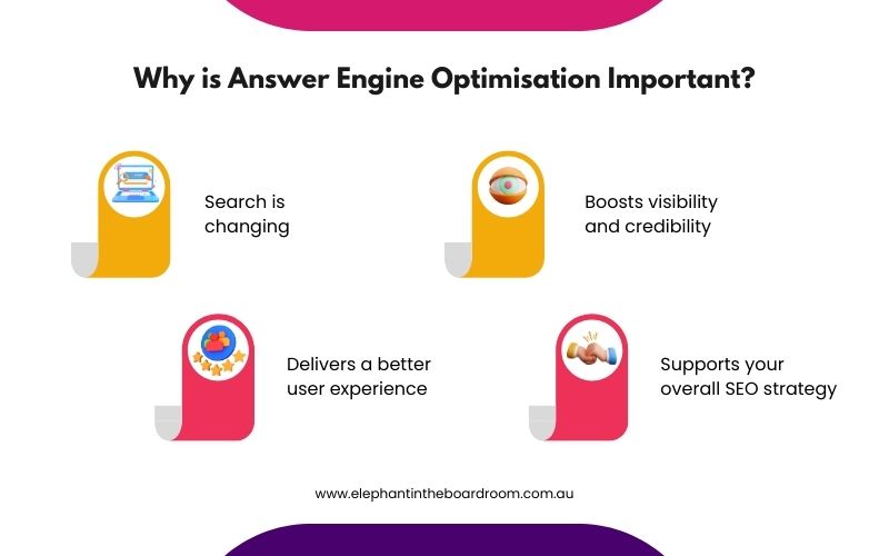 Why is Answer Engine Optimisation Important?