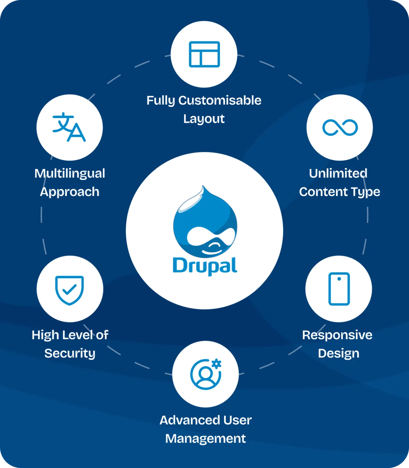 drupalinfographics-mobile.webp